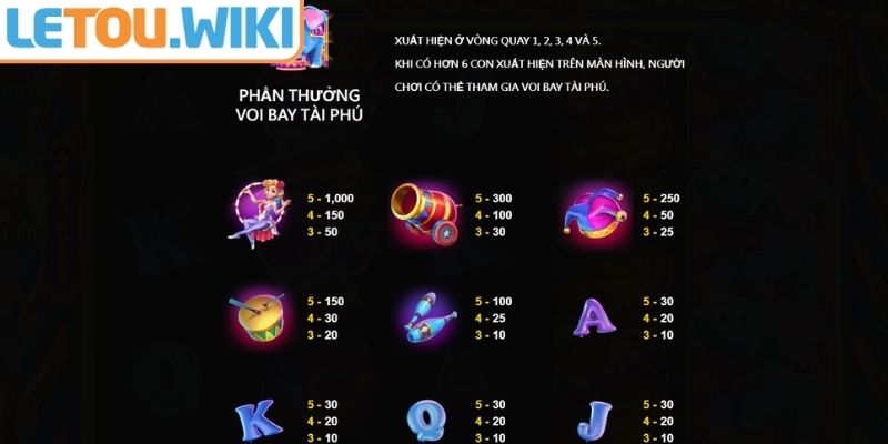 Những tính năng và thưởng hấp dẫn nổ hũ Voi Tài Lộc Letou