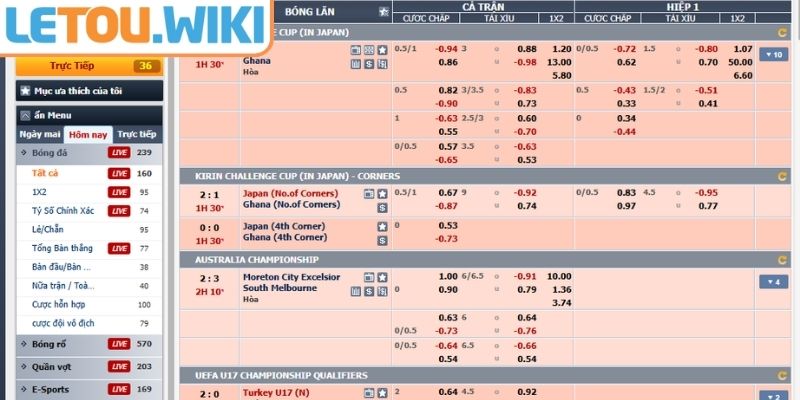Đa dạng bộ môn và kèo hấp dẫn tại sảnh CMD