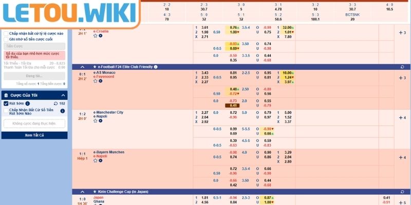 Sảnh SBO LETOU – Điểm Đến Lý Tưởng Cho Người Đam Mê Thể Thao 3 Các loại kèo phổ biến tại sảnh SBO cho anh em